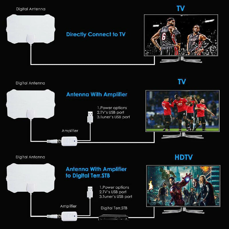 Nieuwe Indoor Digitale Hdtv Antenne Tv 120 Miles Radius Versterker DVB-T2 Isdb-Tb Clear Satellietschotel Signal Ontvanger