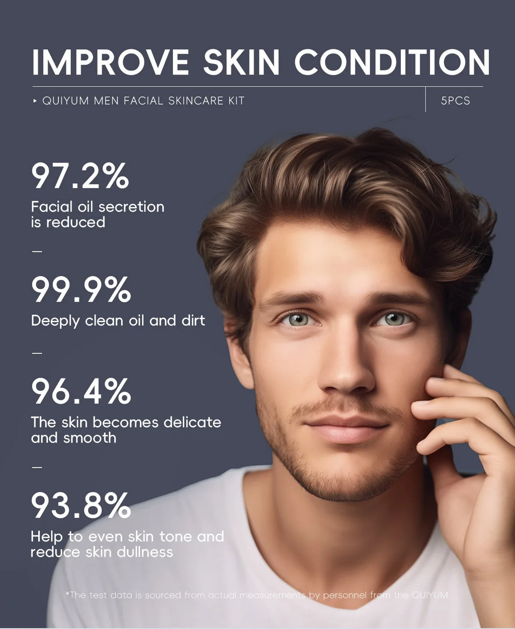 Men's Skincare Set 5pcs