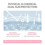 Sakura Sunscreen Cream SPF50 Moisturizing UV Protect Face Body Lotion Oil Control Reduce Melanin