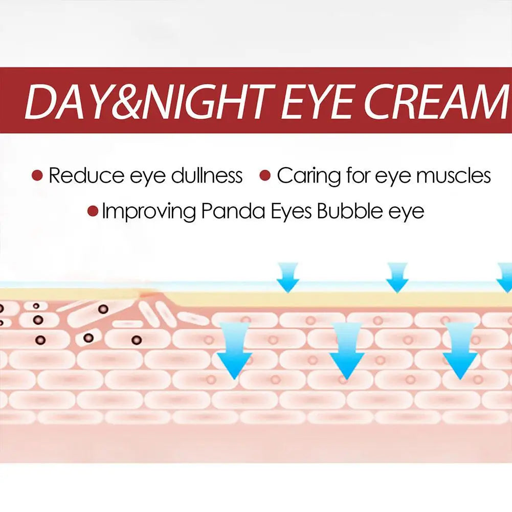 Retinol Eye Cream Stick Anti Aging Fade Dark Circles Under the Eyes Remove Eye Bags Moisturizing Firming Skin Care