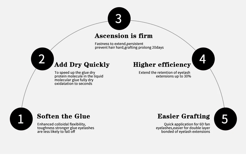15ml Super Bonder Agent for Eyelash Extensions Primer Glue Adhesive Professinal