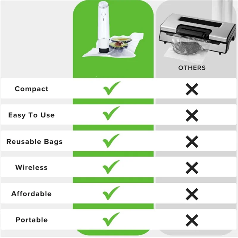 Compact Vacuum Sealer For Food Meal Saver Portable Powerful Handheld Meat Veggies Gift