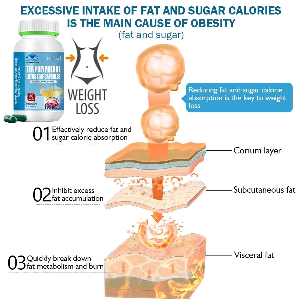 Weight Loss Belly Fat Burner for Women Lose Stomach Fat Reduce Bloating Avoid Hormonal Weight Gain
