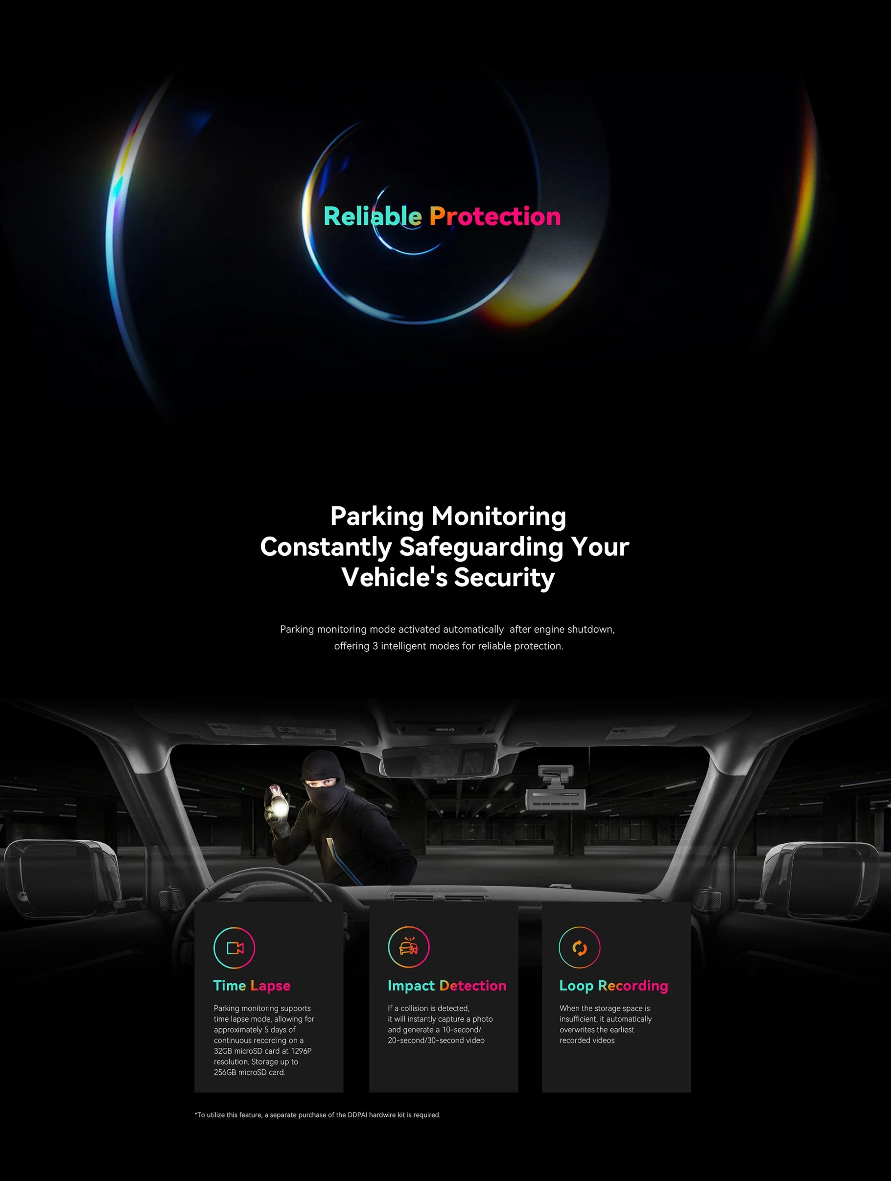 DDPAI Dash Cam N1 Dual Front & Rear Recording Night VIS 1296P Car DVR App Control