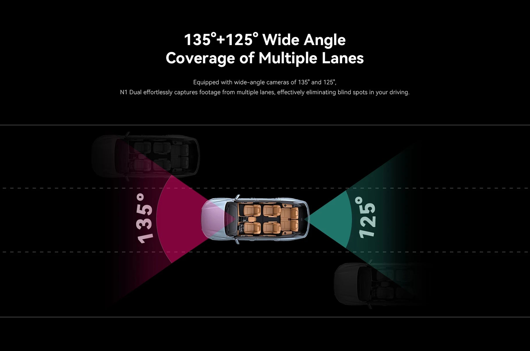 DDPAI Dash Cam N1 Dual Front & Rear Recording Night VIS 1296P Car DVR App Control