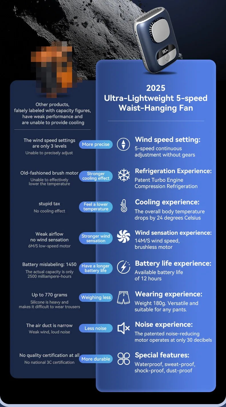 3CM Thin Tiny Portable Waist Fan 4000mAh Clip On Personal Neck Fan LED 12H 5 Speeds 10500RPM Strong Airflow with Lanyard