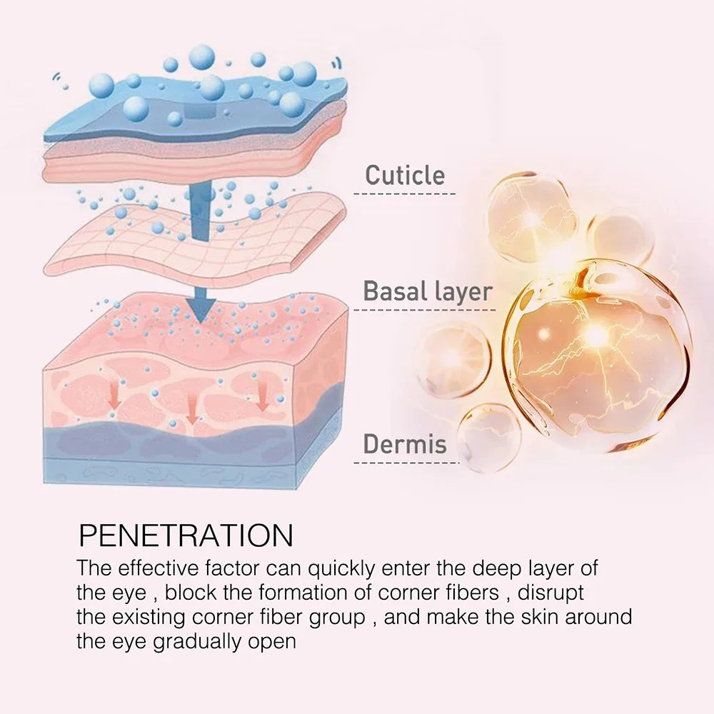 Retinol Smooth Wrinkle Eye Cream Anti Puffiness Remove Dark Circles Stick Fade Fine Lines Whitening Moisturizing