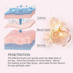 Retinol Smooth Wrinkle Eye Cream Anti Puffiness Remove Dark Circles Stick Fade Fine Lines Whitening Moisturizing