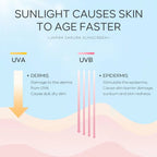 Sakura Sunscreen Cream SPF50 Moisturizing UV Protect Face Body Lotion Oil Control Reduce Melanin