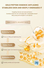 OKADY Skin Care Set Anti Aging 10-piece