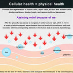 Terahertz Wave Cell Light Magnetic Healthy Device Body Care Pain Relief Healthy Electric Heating Therapy Physiotherapy