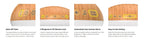 Wood Grain Sunrise Alarm Clock Sound Machine Nightlight Digital Dimmable for Bedroom 26 Sleep Sounds Baby Adults Kids